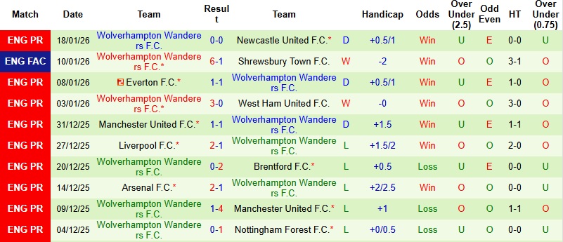 Nhận định, Soi kèo Man City vs Wolves 22h00 ngày 24/1: Giải tỏa áp lực - Ảnh 4
