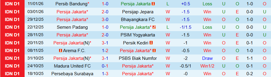 Nhận định, Soi kèo Persija Jakarta vs Madura United, 19h00 ngày 23/1: Không dễ thắng đậm - Ảnh 2