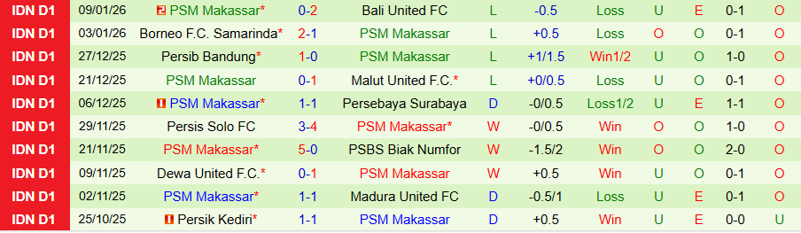 Nhận định, Soi kèo Persijap Jepara vs PSM Makassar, 19h00 ngày 24/1: Thời cơ chiến thắng - Ảnh 1