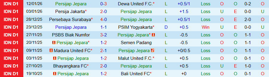 Nhận định, Soi kèo Persijap Jepara vs PSM Makassar, 19h00 ngày 24/1: Thời cơ chiến thắng - Ảnh 2