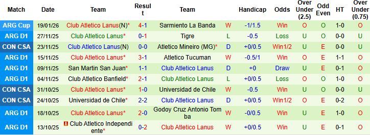 Nhận định, Soi kèo San Lorenzo vs Lanus 5h ngày 24/1: Hòa là đẹp - Ảnh 2