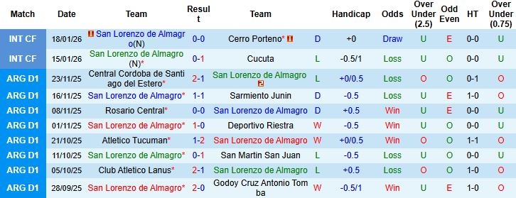 Nhận định, Soi kèo San Lorenzo vs Lanus 5h ngày 24/1: Hòa là đẹp - Ảnh 3