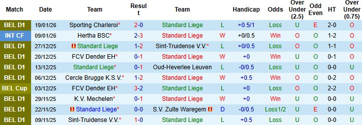 Nhận định, Soi kèo Standard Liege vs K.A.A. Gent 2h45 ngày 24/1: Khách lấn chủ - Ảnh 3
