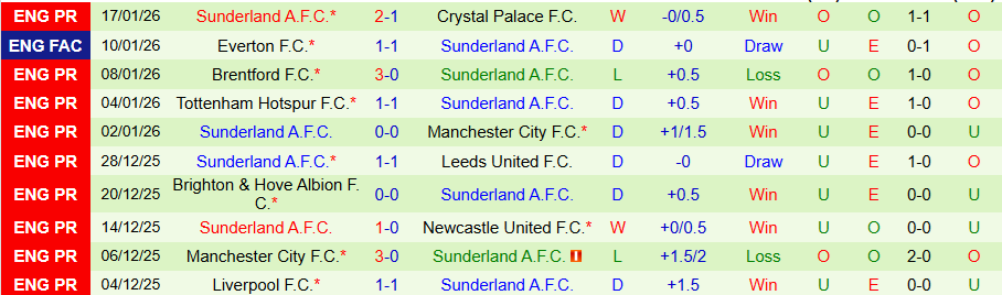 Nhận định, Soi kèo West Ham vs Sunderland, 19h30 ngày 24/1: Chủ nhà mở tiệc - Ảnh 1