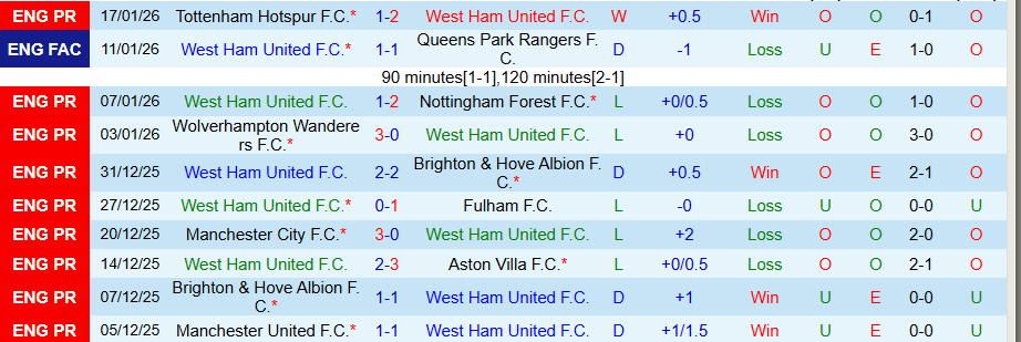 Nhận định, Soi kèo West Ham vs Sunderland, 19h30 ngày 24/1: Chủ nhà mở tiệc - Ảnh 2