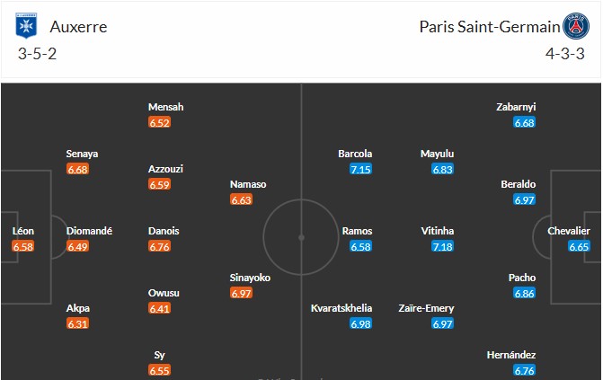 Soi kèo phạt góc Auxerre vs PSG, 2h ngày 24/01 - Ảnh 3