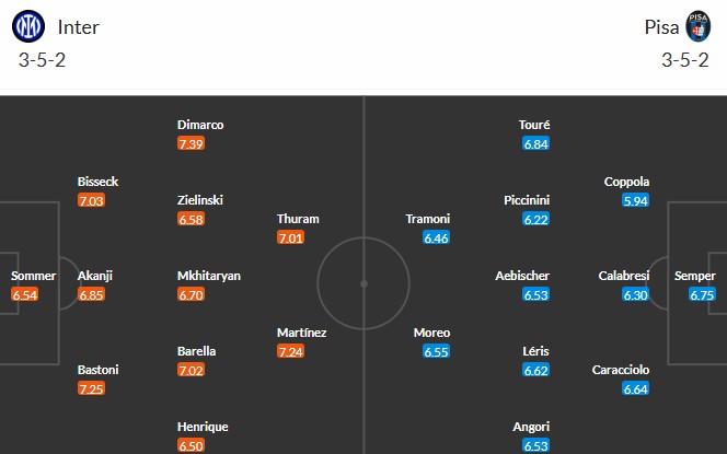 Soi kèo phạt góc Inter Milan vs Pisa, 2h45 ngày 24/01 - Ảnh 3