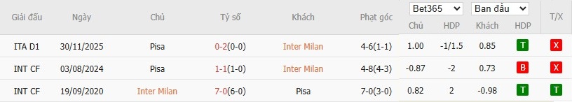 Soi kèo phạt góc Inter Milan vs Pisa, 2h45 ngày 24/01 - Ảnh 6