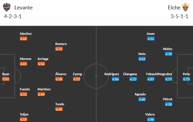 Soi kèo phạt góc Levante vs Elche, 3h ngày 24/01 - Ảnh 2