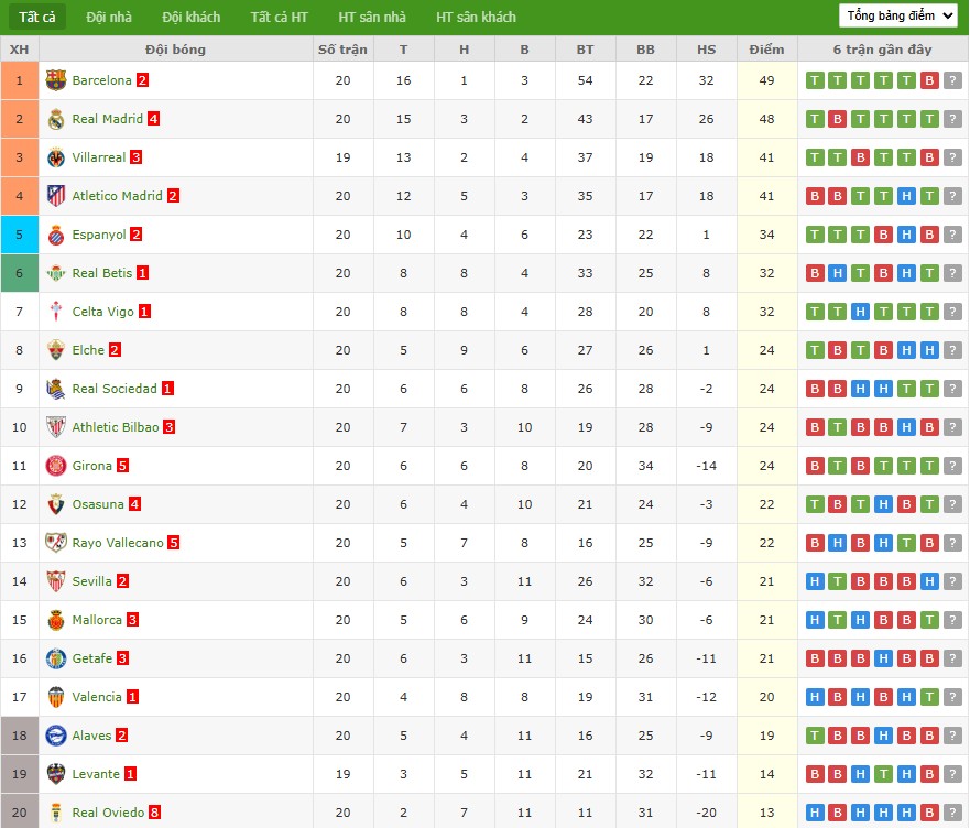 Soi kèo phạt góc Levante vs Elche, 3h ngày 24/01 - Ảnh 7