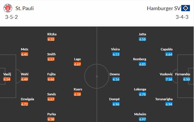 Soi kèo phạt góc St. Pauli vs Hamburger, 2h30 ngày 24/01 - Ảnh 1