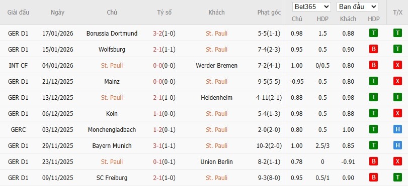 Soi kèo phạt góc St. Pauli vs Hamburger, 2h30 ngày 24/01 - Ảnh 2