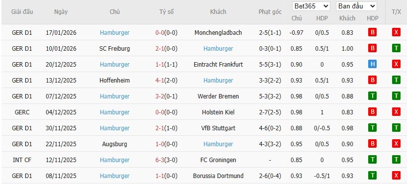 Soi kèo phạt góc St. Pauli vs Hamburger, 2h30 ngày 24/01 - Ảnh 3
