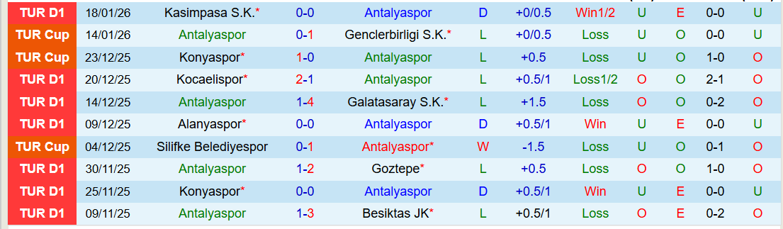 Nhận định, Soi kèo Antalyaspor vs Genclerbirligi 21h00 ngày 25/1: Mang ba điểm về nhà - Ảnh 2