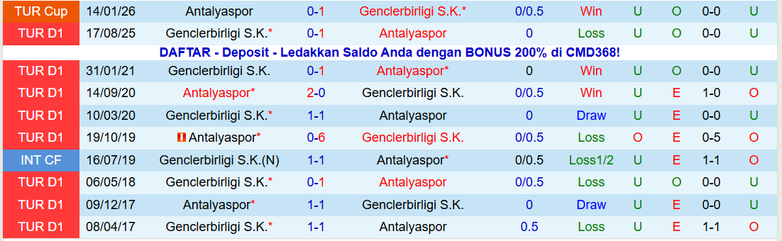 Nhận định, Soi kèo Antalyaspor vs Genclerbirligi 21h00 ngày 25/1: Mang ba điểm về nhà - Ảnh 4