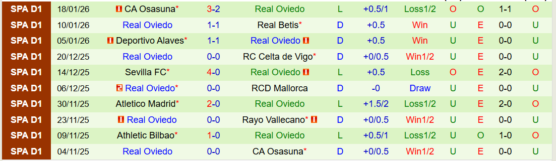 Nhận định, Soi kèo Barcelona vs Real Oviedo 22h15 ngày 25/1: Đẳng cấp khác biệt - Ảnh 3