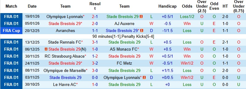 Nhận định, Soi kèo Brest vs Toulouse 23h15 ngày 25/1: Điểm tựa sân nhà - Ảnh 3