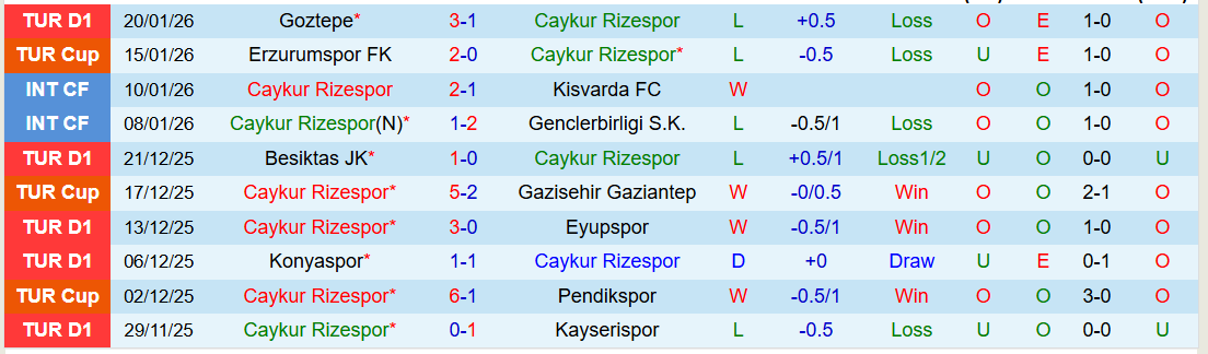 Nhận định, Soi kèo Caykur Rizespor vs Alanyaspor 21h00 ngày 25/1: Thử thách cho chủ nhà - Ảnh 2