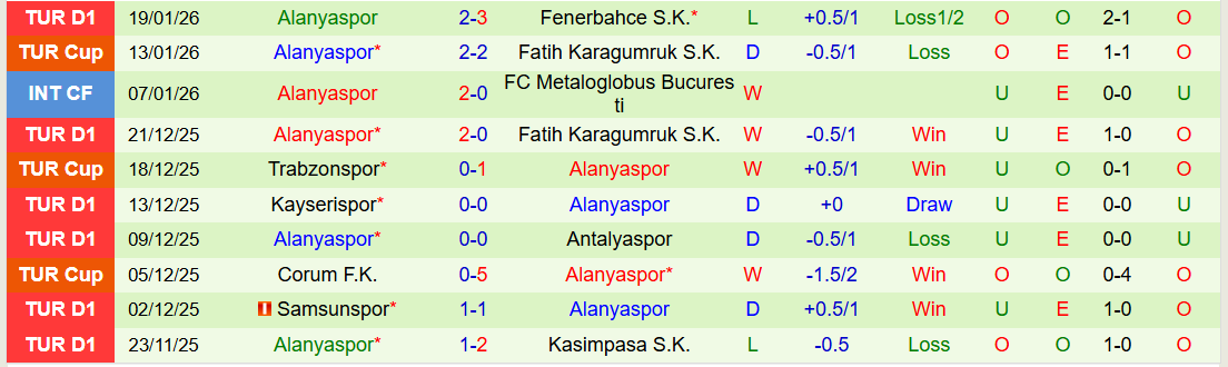 Nhận định, Soi kèo Caykur Rizespor vs Alanyaspor 21h00 ngày 25/1: Thử thách cho chủ nhà - Ảnh 3