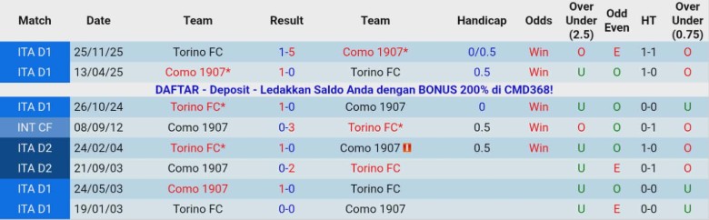 Nhận định, Soi kèo Como vs Torino, 21h00 ngày 24/1: Nối dài chuỗi thăng hoa - Ảnh 2