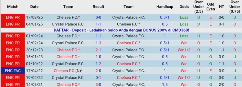 Nhận định, Soi kèo Crystal Palace vs Chelsea, 21h00 ngày 25/1: Cạnh tranh gay gắt - Ảnh 2