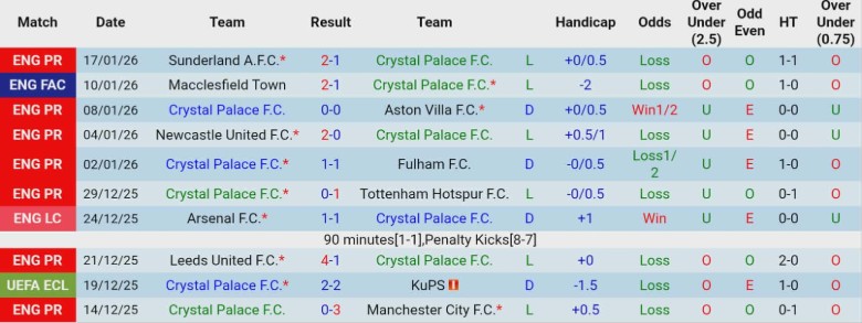 Nhận định, Soi kèo Crystal Palace vs Chelsea, 21h00 ngày 25/1: Cạnh tranh gay gắt - Ảnh 3