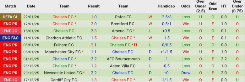 Nhận định, Soi kèo Crystal Palace vs Chelsea, 21h00 ngày 25/1: Cạnh tranh gay gắt - Ảnh 4