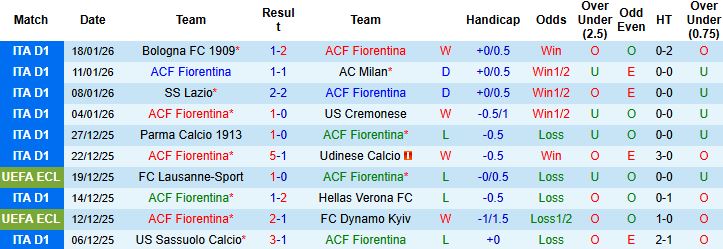 Nhận định, Soi kèo Fiorentina vs Cagliari 0h ngày 25/1: Thành Florence mở hội - Ảnh 3