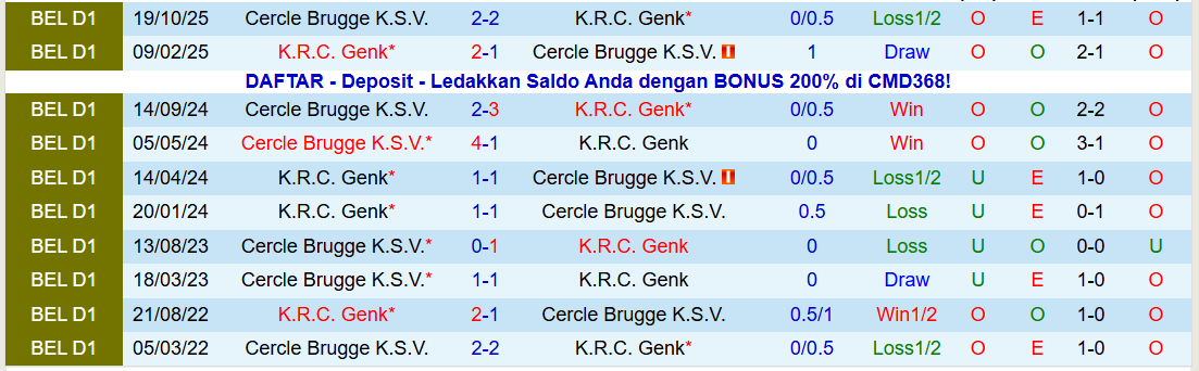 Nhận định, Soi kèo Genk vs Cercle Brugge 22h00 ngày 25/1: Bất phân thắng bại - Ảnh 4