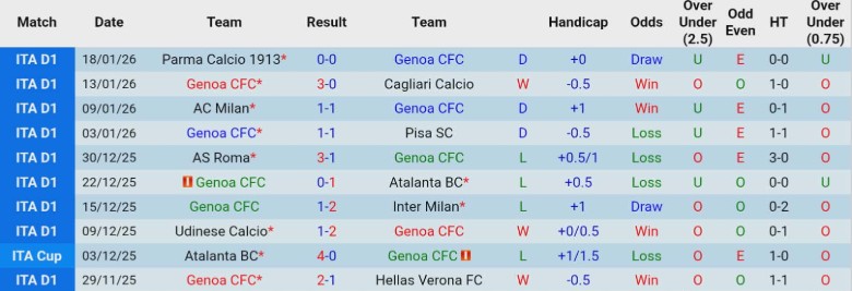 Nhận định, Soi kèo Genoa vs Bologna, 21h00 ngày 25/1: Quật ngã chủ nhà - Ảnh 3