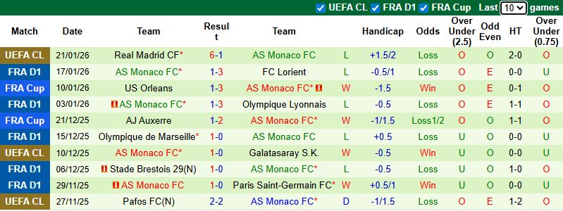 Nhận định, Soi kèo Le Havre vs AS Monaco 1h ngày 25/1: Chuyến đi bão táp - Ảnh 2