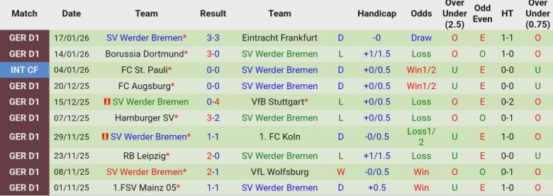 Nhận định, Soi kèo Leverkusen vs Werder Bremen, 21h30 ngày 24/1: Không chút bất ngờ - Ảnh 4