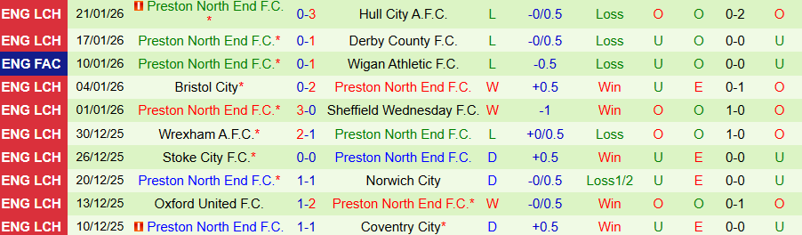 Nhận định, Soi kèo Middlesbrough vs Preston, 19h30 ngày 24/1: Tiếp đà thăng hoa - Ảnh 1
