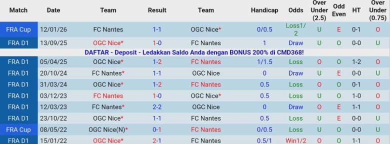 Nhận định, Soi kèo Nantes vs Nice, 21h00 ngày 25/1: Níu lại hy vọng - Ảnh 2