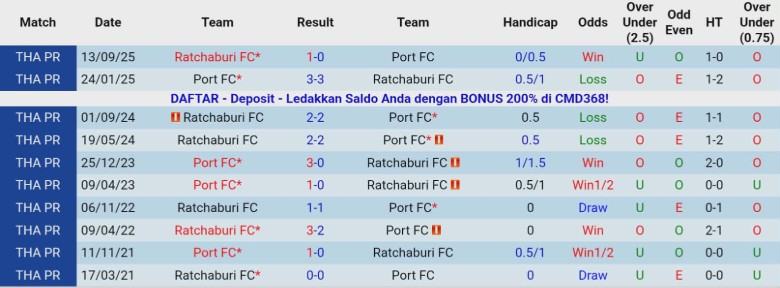 Nhận định, Soi kèo Port vs Ratchaburi, 19h30 ngày 24/1: Cửa trên thất thủ - Ảnh 2