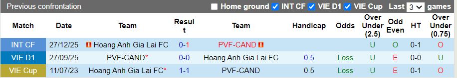 Nhận định, Soi kèo PVF-CAND vs HAGL 18h00 ngày 24/1: Màn so tài chắp vá - Ảnh 1