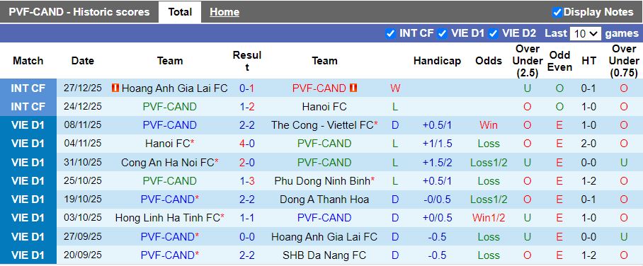 Nhận định, Soi kèo PVF-CAND vs HAGL 18h00 ngày 24/1: Màn so tài chắp vá - Ảnh 2