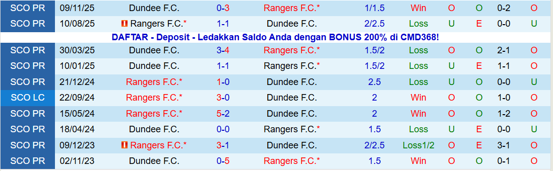 Nhận định, Soi kèo Rangers vs Dundee 22h00 ngày 25/1: Bản lĩnh lên tiếng - Ảnh 4