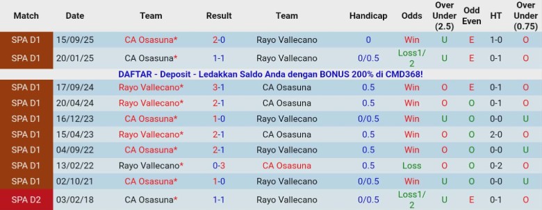 Nhận định, Soi kèo Rayo Vallecano vs Osasuna, 20h00 ngày 24/1: Trận hòa mờ nhạt - Ảnh 2