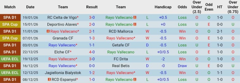 Nhận định, Soi kèo Rayo Vallecano vs Osasuna, 20h00 ngày 24/1: Trận hòa mờ nhạt - Ảnh 3
