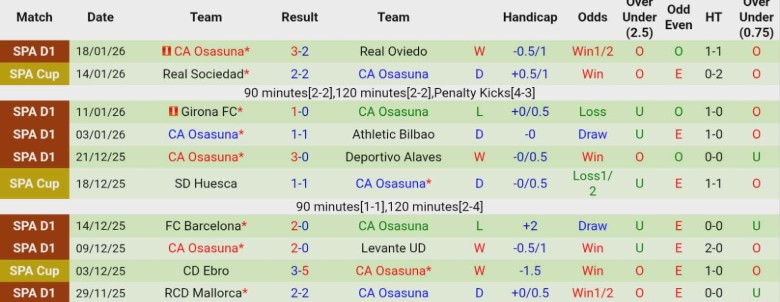 Nhận định, Soi kèo Rayo Vallecano vs Osasuna, 20h00 ngày 24/1: Trận hòa mờ nhạt - Ảnh 4