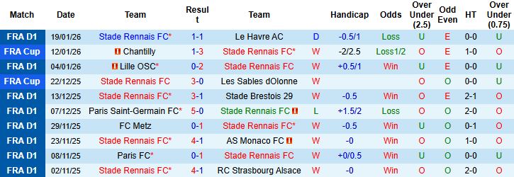 Nhận định, Soi kèo Rennes vs Lorient 23h00 ngày 24/1: Khách có điểm - Ảnh 3