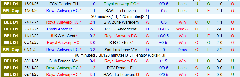 Nhận định, Soi kèo Royal Antwerp vs Sporting Charleroi, 19h30 ngày 25/1: Chia điểm là đẹp - Ảnh 2