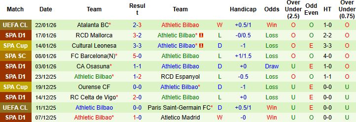 Nhận định, Soi kèo Sevilla vs Bilbao 0h30 ngày 25/1: Khách lấn chủ - Ảnh 2