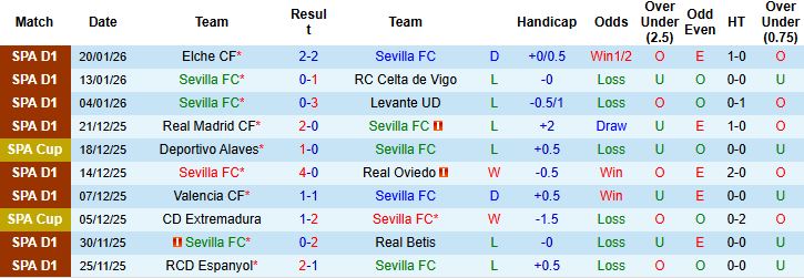 Nhận định, Soi kèo Sevilla vs Bilbao 0h30 ngày 25/1: Khách lấn chủ - Ảnh 3