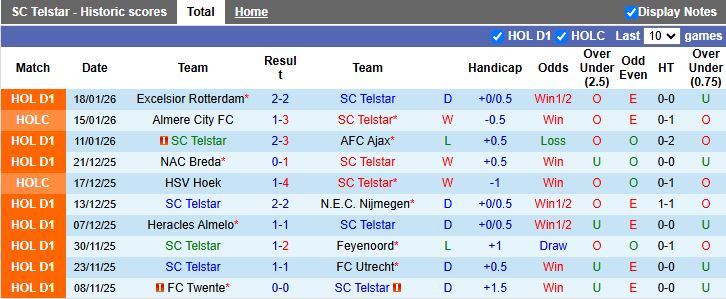 Nhận định, Soi kèo Telstar vs AZ Alkmaar 18h15 ngày 25/1: Dễ có bất ngờ - Ảnh 2