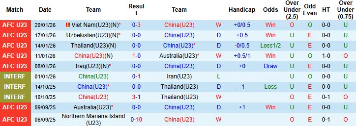 Nhận định, Soi kèo U23 Trung Quốc vs U23 Nhật Bản 22h00 ngày 24/1: Cửa trên khó thắng - Ảnh 8
