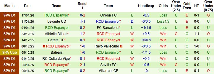 Nhận định, Soi kèo Valencia vs Espanyol 22h15 ngày 24/1: Hòa là đẹp - Ảnh 2