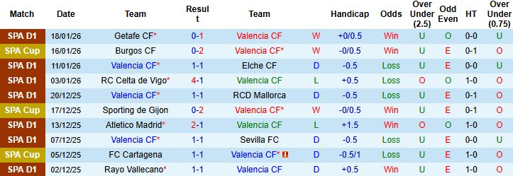 Nhận định, Soi kèo Valencia vs Espanyol 22h15 ngày 24/1: Hòa là đẹp - Ảnh 3