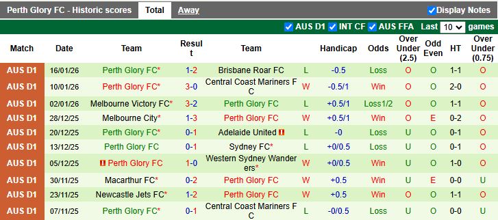 Nhận định, Soi kèo Western Sydney Wanderers vs Perth Glory 15h00 ngày 25/1: Nhóm cuối đối đầu - Ảnh 3